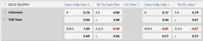 Bảng kèo trận Indonesia vs Việt Nam