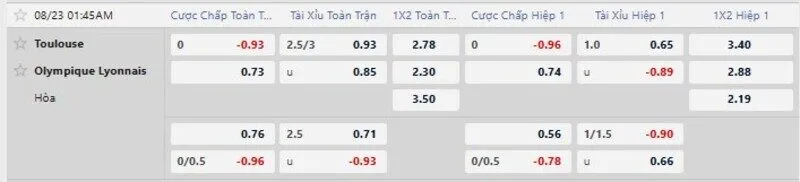 Bảng kèo trận Toulouse vs Lyon