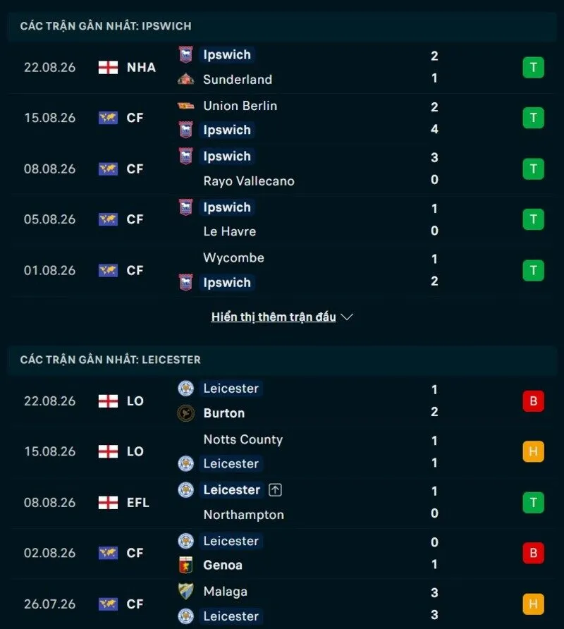 Phong độ Ipswich vs Leicester