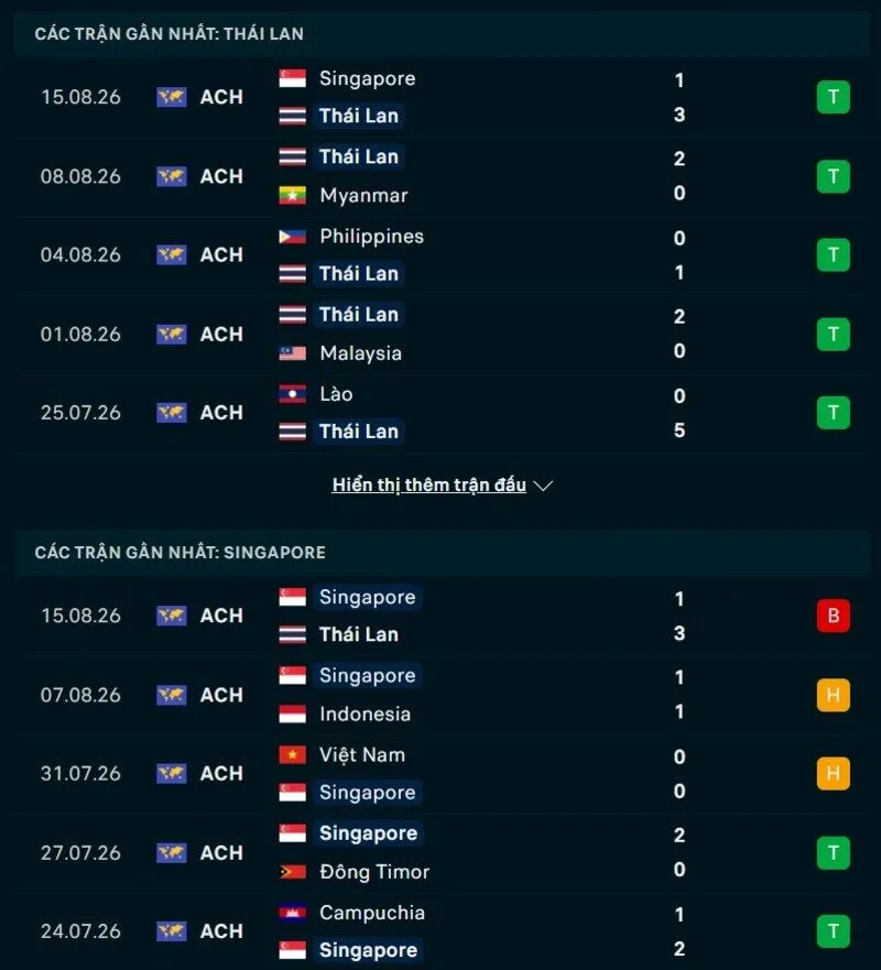 Phong độ Thái Lan vs Singapore